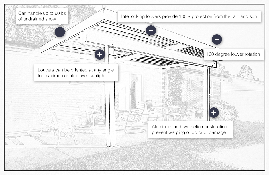 Louvered Roofs St. Louis